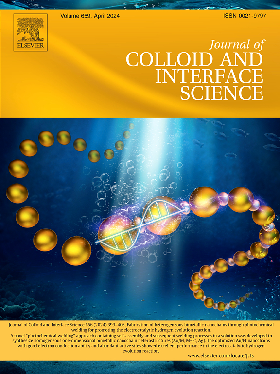Go to journal home page - Journal of Colloid and Interface Science